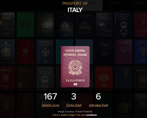 Passaporto italiano 2019