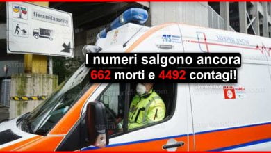 Coronavirus, i numeri salgono ancora 662 morti e 4492 contagi!