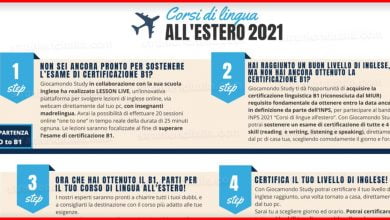 Corso di lingue all'estero 2021: Pubblicato bando Inps